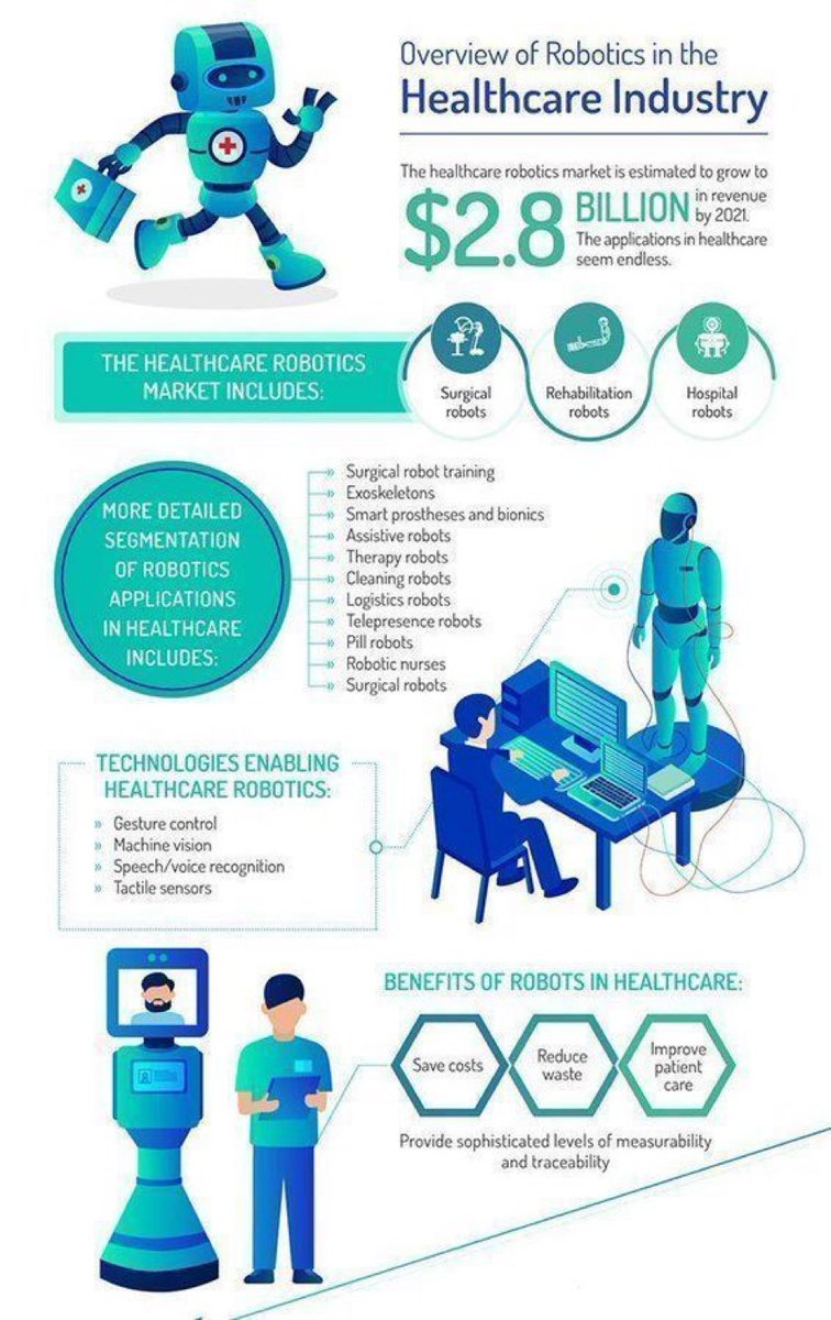 Overview of #Robotics in the #HealthCare Industry | #HealthTech #Biotechnology #DigitalHealth #eHealth  #Hospitals #Surgery - via <a href="/HeinzVHoenen/">Heinz V. Hoenen 🌻</a>