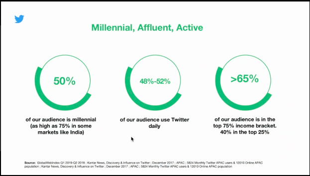 nirvikmitter's tweet photo. Who's on Twitter? @PayalPisal | #TwitterWebinar https://t.co/kPqVc6JkXx