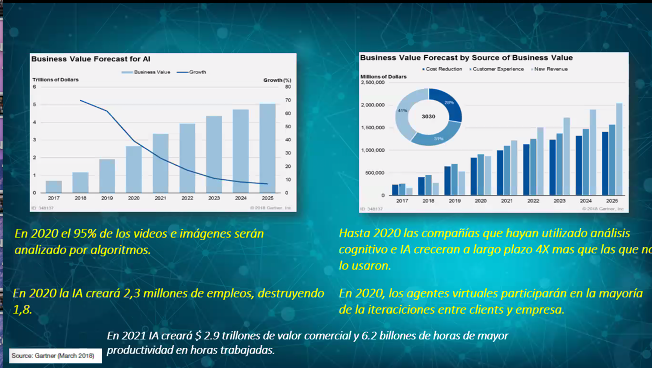 UDLAEcuador's tweet photo. Hasta 2020, las compañías que hayan invertido en análisis cognitivo e inteligencia artificial, crecerán a largo plazo, 4 veces más que aquellas que no lo hayan hecho, alerta Juan Moisés Pascual, CDO de @MovistarEC en el webinar organizado por #PosgradosUDLA https://t.co/Y5qNtmvRF3