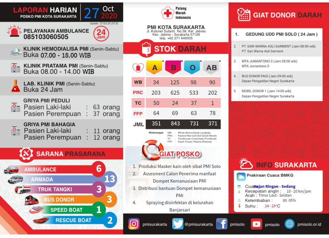 PMI Kota Surakarta tweet media
