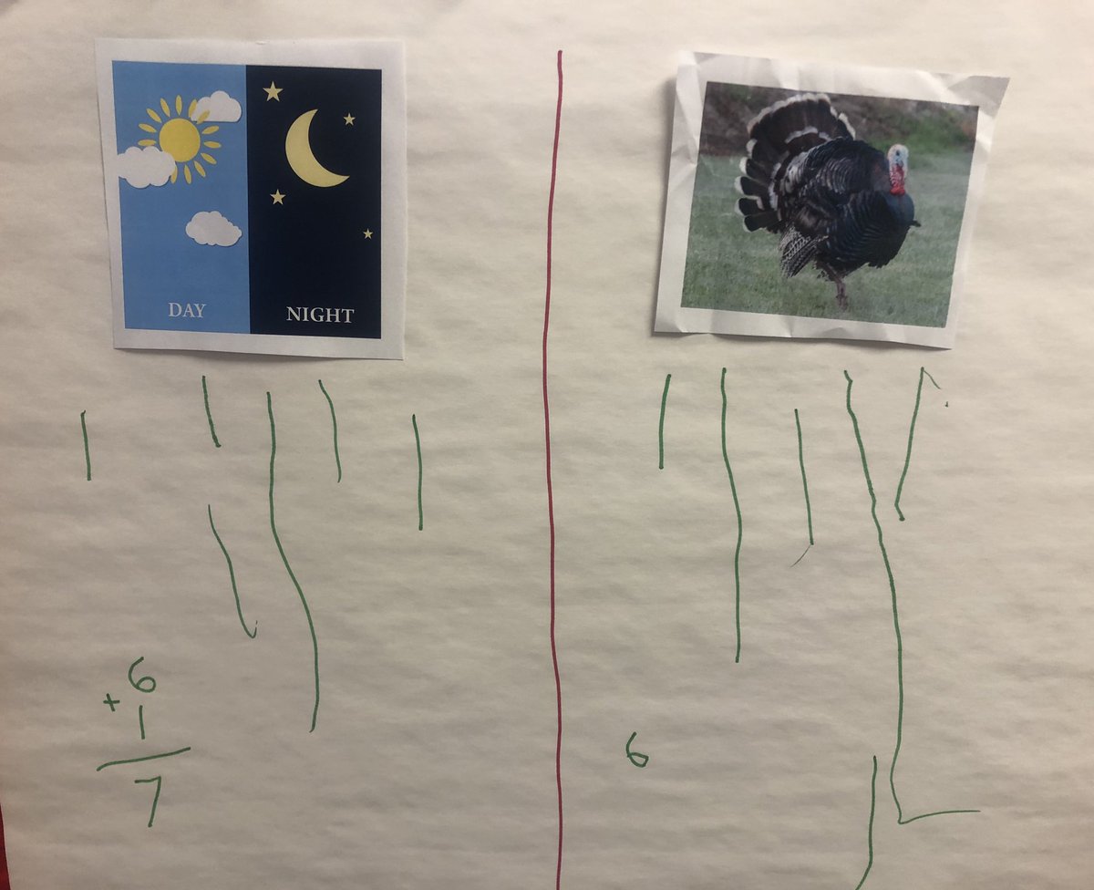 ecwithmisskim's tweet photo. We are learning to vote. It was a close one, our next unit is day/night! https://t.co/jCnizRHW99