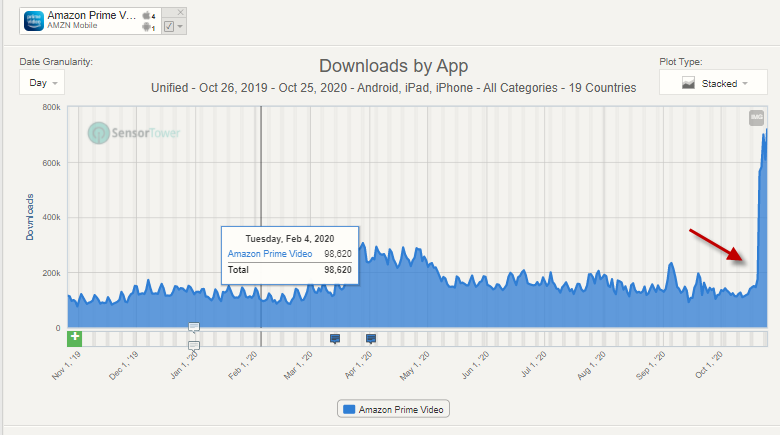 Andrew Freedman, CFA 🦅 tweet media