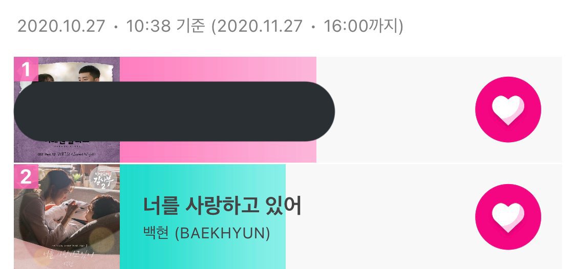 baekhyuntown's tweet photo. 🗳2020 APAN STAR 어워즈 투표 오픈 !

OST 부문 #백현 현재 2위

BEST OST상은💥100% 투표💥로 선정됩니다 ! 

✏️10월27일 ~ 11월27일 4PM
✏️1일 30회 투표 가능

현재 투표 오픈되었습니다 100프로 투표로 주는 상이니 함께 해주세요🙌💪

👉 https://t.co/lvNHqjdbH7 https://t.co/9Xz606FO07
