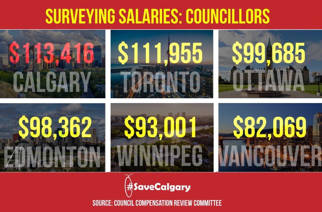 cajoe43's tweet image. @EWoolleyWard8 @nenshi @JyotiGondek 
Mayor told you we have the lowest tax rates in the country!
Parking in front of your own home will cost you ! 
Mayor who has two pensions! 
Gave the pink flamingo hundreds of thousand to paint over a peace symbol! 
Make sense to you?