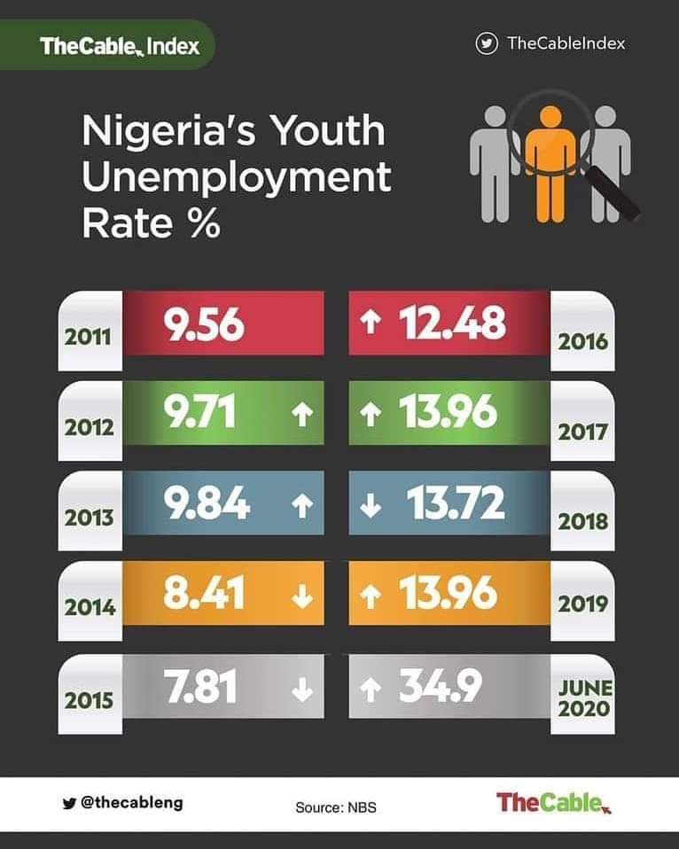 swemyada's tweet photo. If we SUSTAIN this momentum then 2023 can be an opportunity for a great RESET across all levels, in #Nigeria.

#EndSARS 
#ReformTheNigeriaPolice 
#EndBadGovernance
#EndInsecurity 
#NotAnotherNigerian 

.@julietkego 
.@johnonyeukwu 
.@LNCtoday 
.@AishaYesufu https://t.co/WUh681SpfK