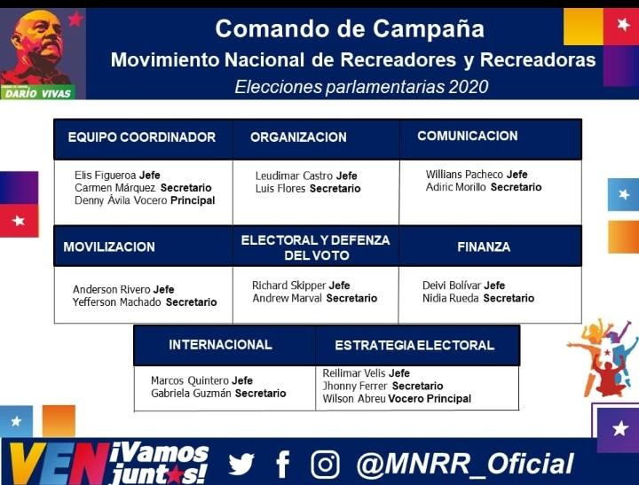 #Hoy Desde la Plataforma Zoom Participe en la Juramentación del Comando Nacional del MNRR Darío Vivas, en la cual participo nuestro hermano y Candidato a la AN @elchino_mnrr, Me Siento Muy Agradecido Por Formar Parte de Este Gran Equipo de Trabajo #VenVamosJuntos
@DanteRivasQ https://t.co/1uvU3ZybGV