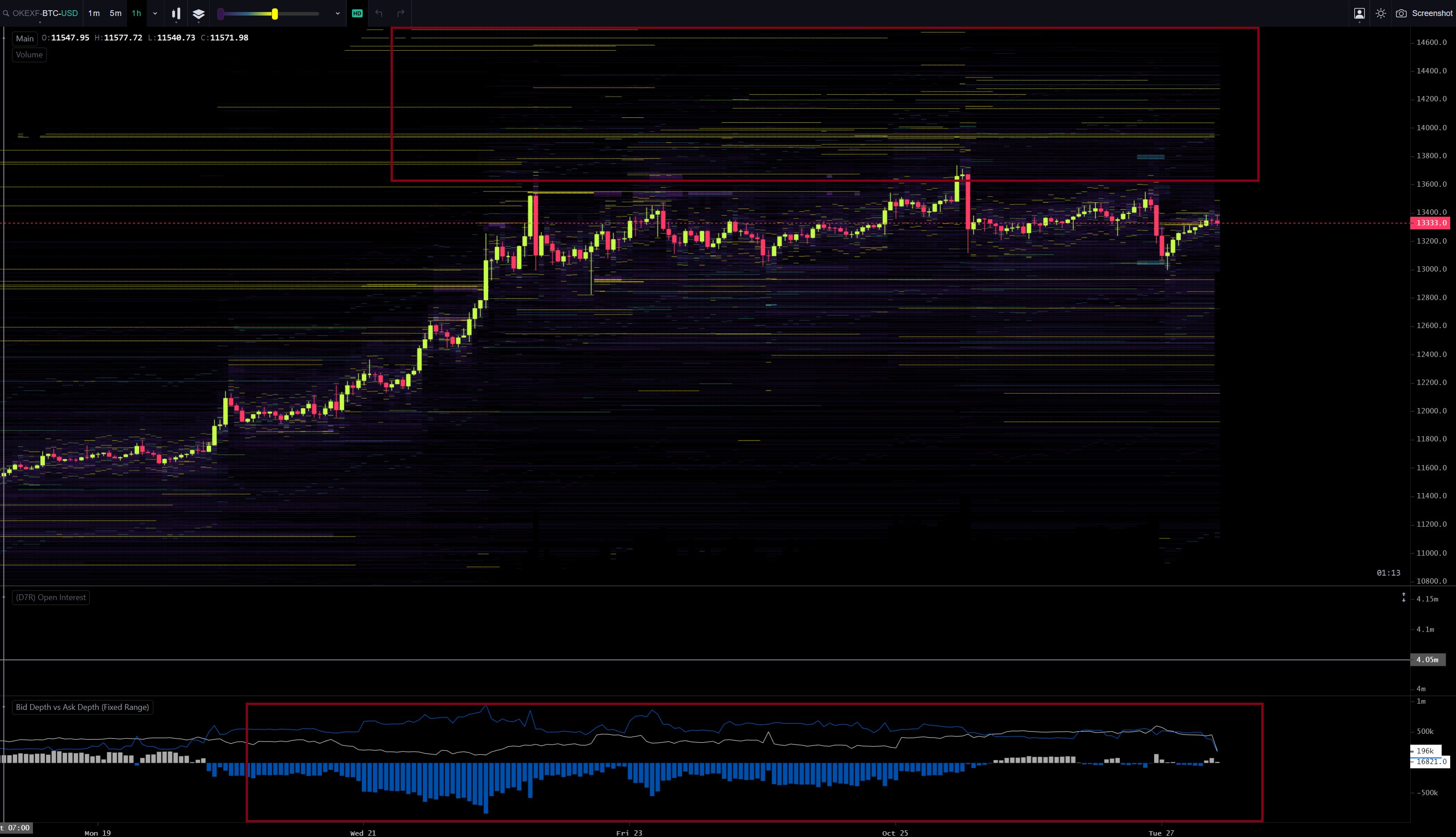 Bitcoin BTC