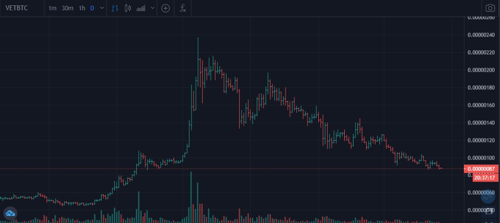 TheCoinSloth's tweet image. This is where you buy $VET