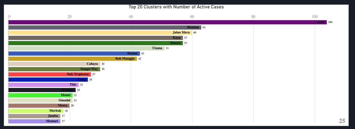 Mostly cluster-in-community it seems....sigh...But clusters are limited to certain districts only.