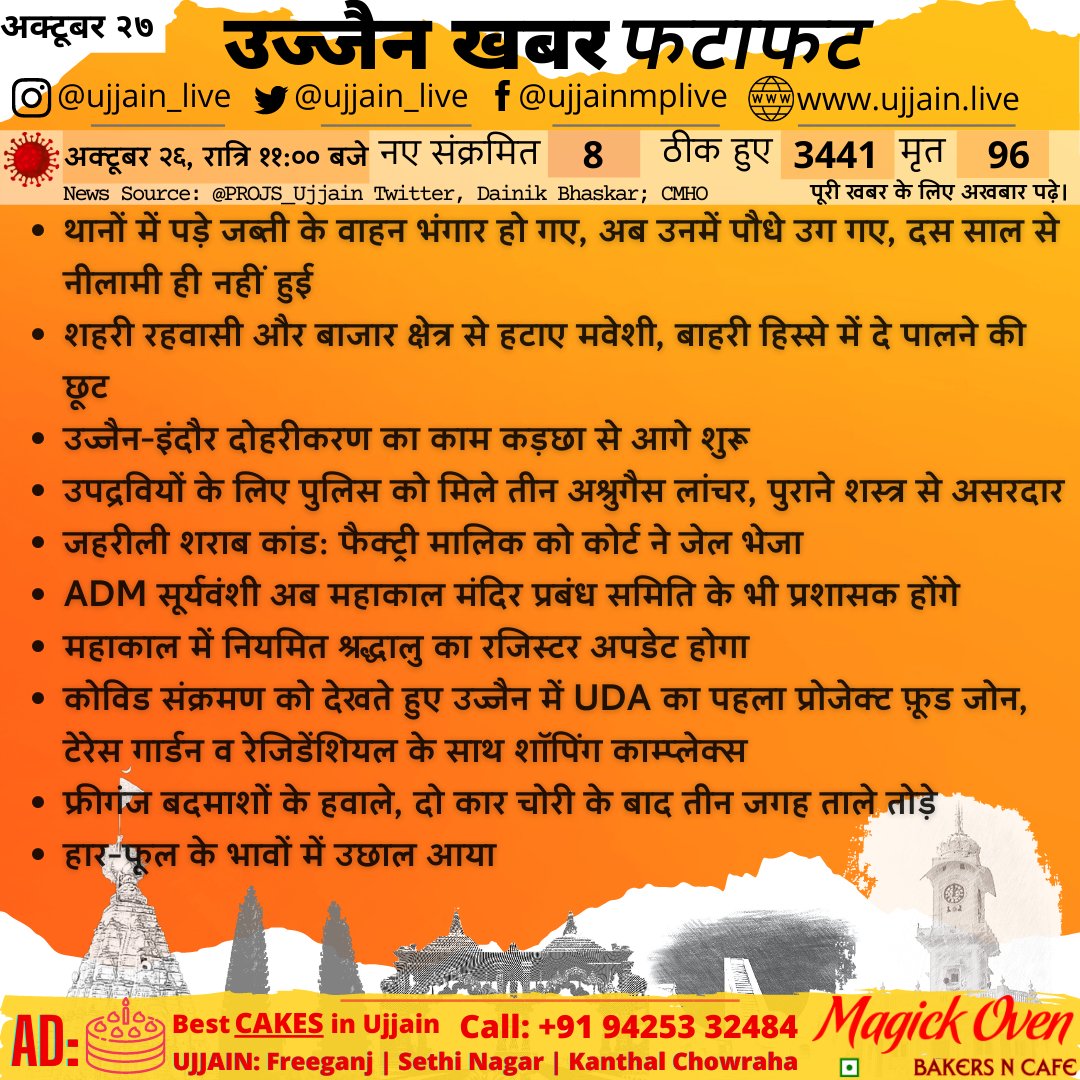 अक्टूबर २७ - उज्जैन की कुछ विशेष खबरों पर एक फटाफट नज़र⠀
Quick glance at news of #Ujjain
__
समाचार स्त्रोत: दैनिक भास्कर, @PROJS_Ujjain, CMHO
पूरी खबर के लिए अखबार पढ़े।
__
#news #ujjainnews #ujjaindefeatscorona #update #dailynews #ujjainmp #citynews #ujjainlive #mahakal https://t.co/UjiK7E1900