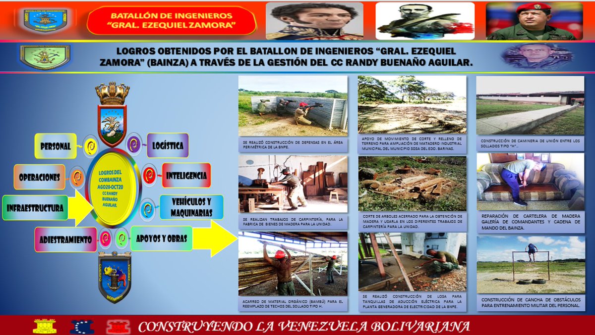 @AB_Bainza Logra mejoras de infraestructura en pro de bienestar y seguridad de la Unidad y Las UU de la armada en Pto de Nutrias. @ArmadaFANB @AB_CUINAR https://t.co/BbL2G4iXYO
