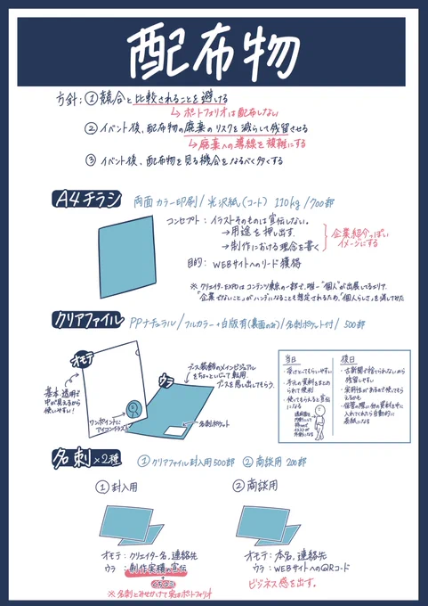 クリエイターexpoまとめ② 事前準備編 