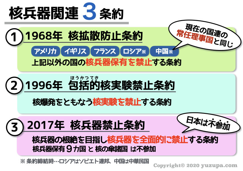 ★て 洋書 英語 包括的核実験禁止条約を監視する 包括的核実験禁止条約（CTBT） (13-04-01-05) - ATOMICA -