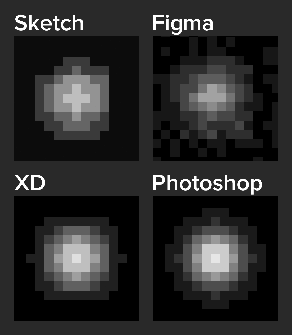 Gradient dithering: Sử dụng sắc thái của màu để tạo ra những bức tranh đầy phong cách và tinh tế. Hãy xem hình ảnh về gradient dithering và tìm hiểu cách áp dụng kỹ thuật này vào thiết kế của bạn, tạo ra những bức hình đầy màu sắc và độ phân giải cao.