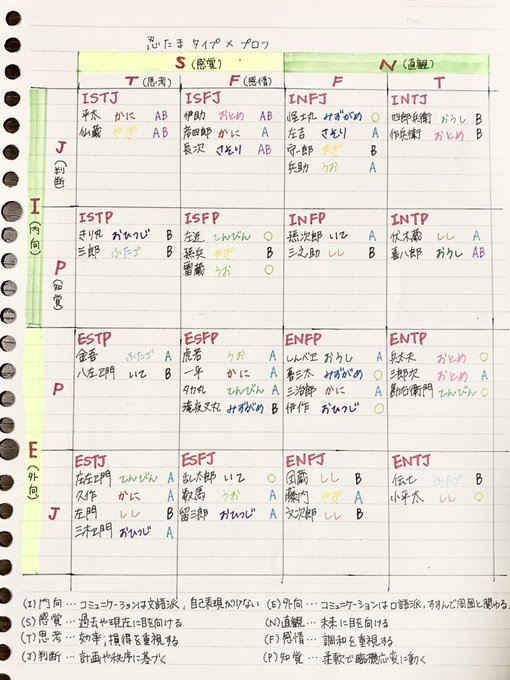 血液 高画質 のtwitterイラスト検索結果 古い順