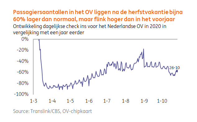 ING Economie tweet media