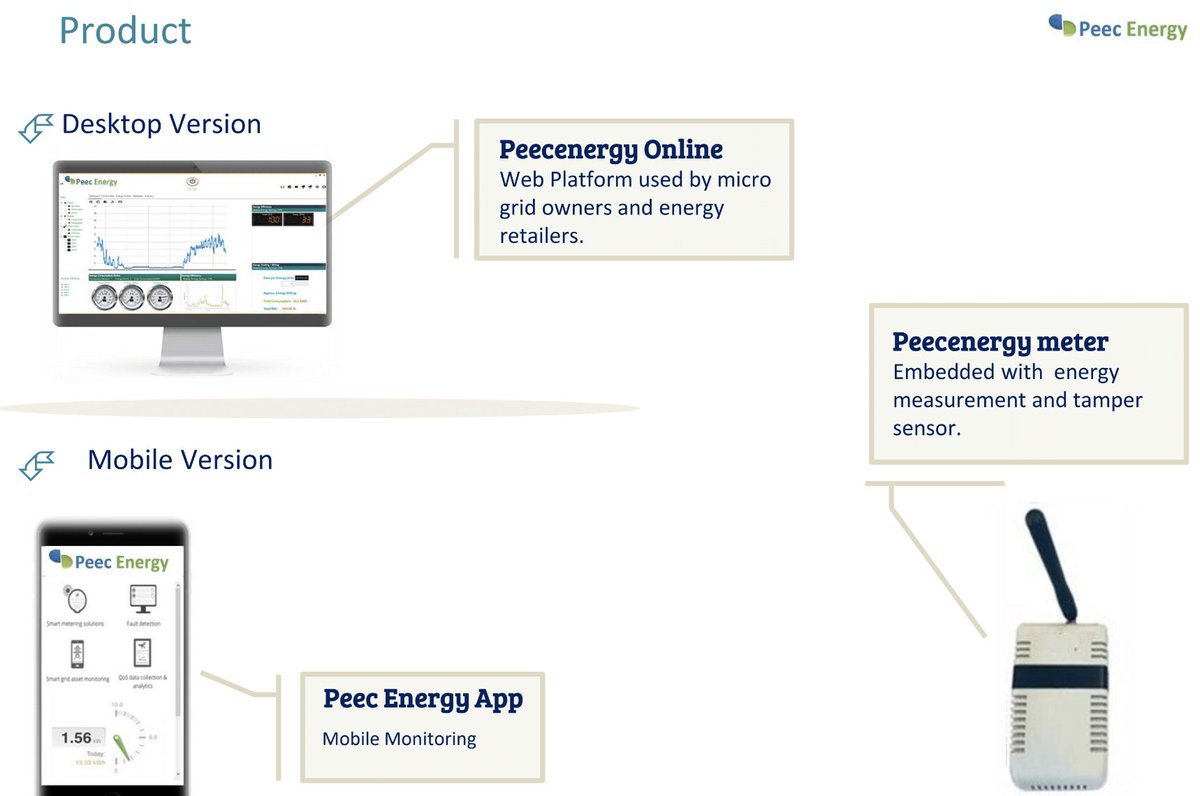 #RightNow: <a href="/PeecEnergy/">Peec Energy</a> is presenting their #GreenBusiness! Their team is explaining that their business offers remote monitoring &amp; metering for #solar mini-grids and pay as you go solar home systems to accelerate clean &amp; affordable #energyaccess in under-served communities.