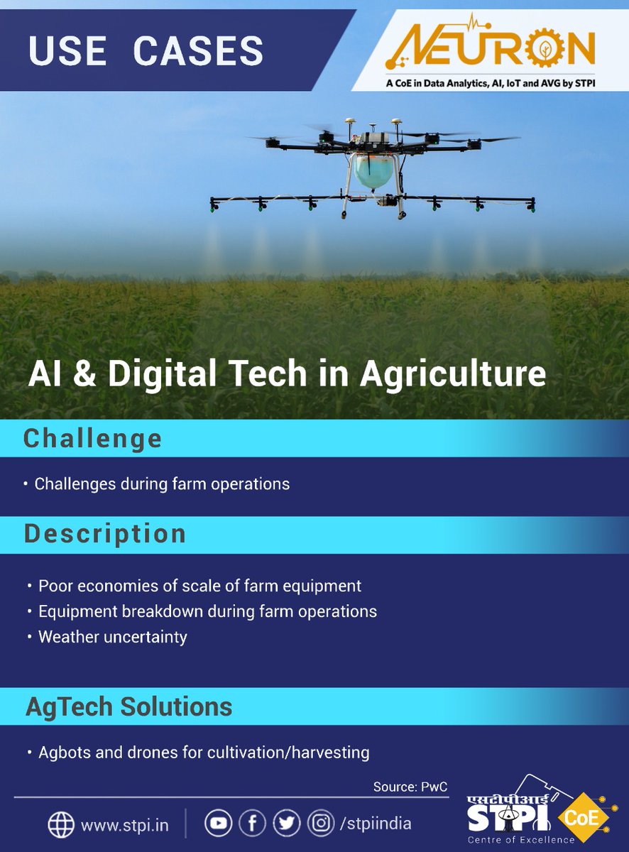 stpiindia's tweet photo. #AI solutions such as #Agbots &amp; #drones can help farmers address the challenges of farm operations by automating specific tasks like monitoring crops &amp; harvesting while enhancing efficiency &amp; boosting productivity. #STPINEURON #STPICoEs #STPIINDIA #STPIINCUBATION #GrowWithSTPI https://t.co/fvep0BL0SM