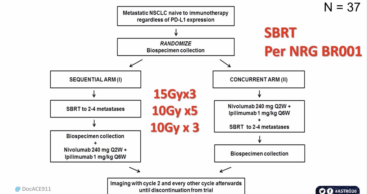 OncoRod's tweet photo. COSINR study. A randomized phase I trial of IO + SBRT in S-IV NSCLC 👏👏
Great presentation @Docace911 and discussion @SBRT_CR 

➡️first prospective clinical data on timing
✅concurrent IO + SBRT is better 
✅ORR 66%
✅safe 
➡️durable responses-OS and time to chemo NR

#ASTRO20 https://t.co/i2TfxCw4Cc