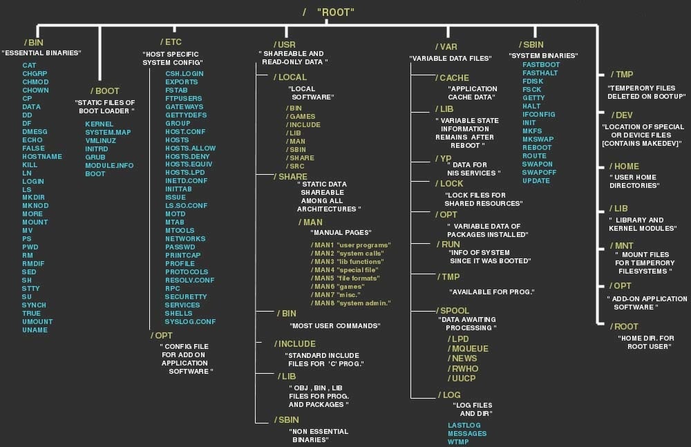ostechnix's tweet image. The Linux file system explained! 
#Linux #Filesystem