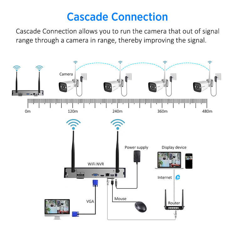 MapesenTechnol1's tweet image. #mapesen Tuya Wireless Security Camera System 4CH/8CH Outdoor/Indoor Use.
#wirelesssecuritysystem #Aihumanioddetection #cctvsystem #homesecurity