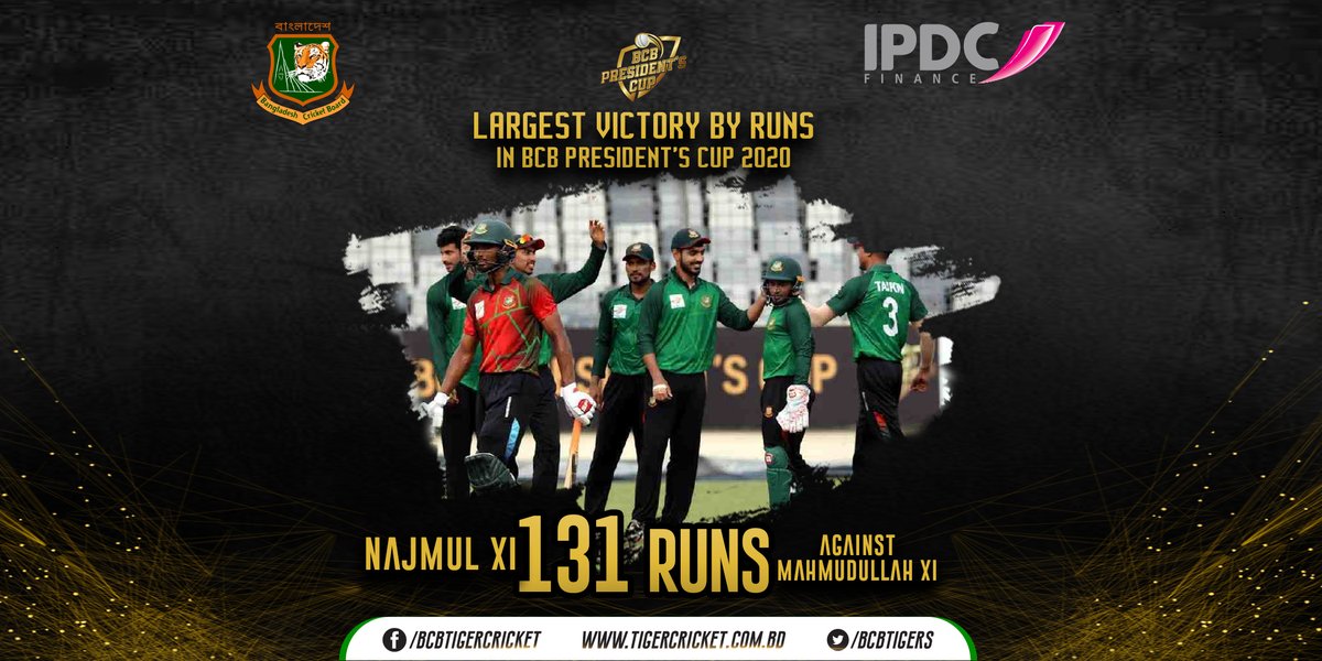 BCBtigers's tweet photo. Najmul XI registered the largest victory by runs (131 runs) in BCB Presidents Cup.
#BCBPresidentsCup https://t.co/6f3bSLJbqI