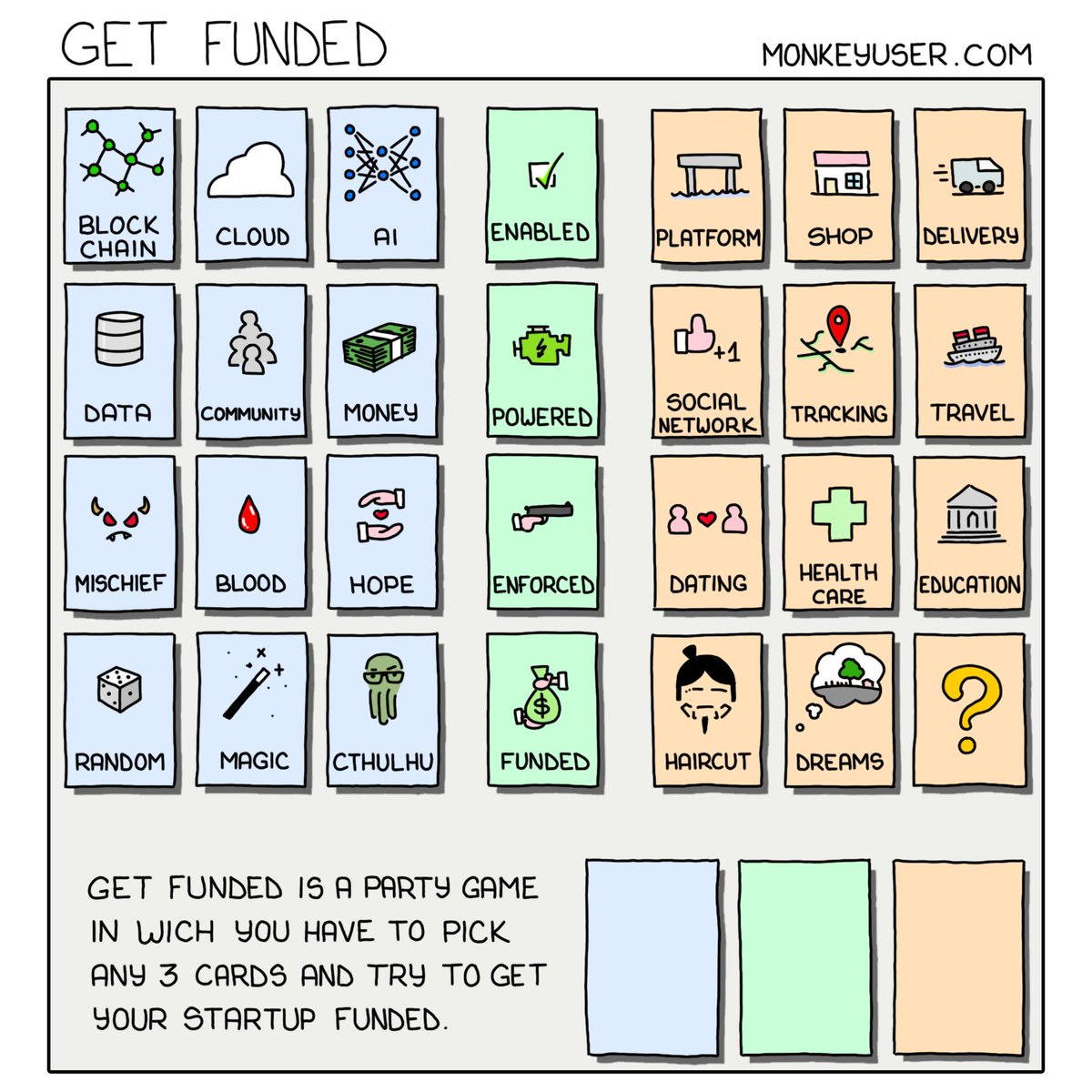 Get Funded (monkeyuser.com/2020/get-funded)