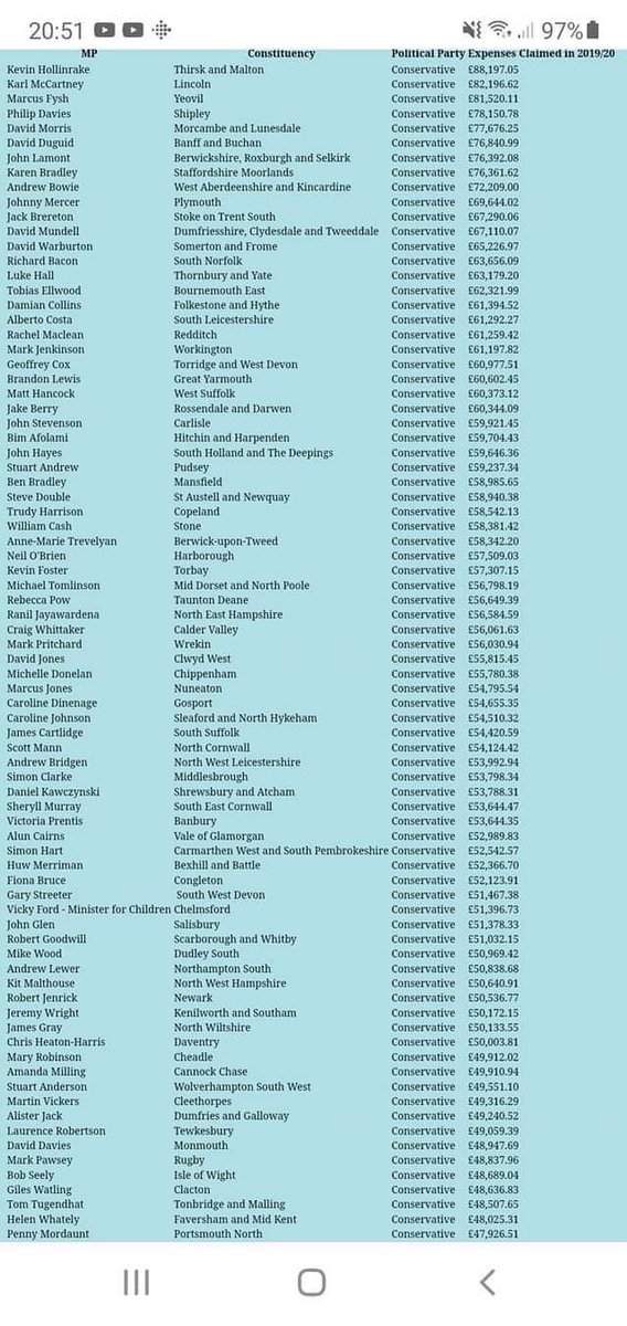 A list of MP's who voted against free meals for kids, this is their expenses they claimed. 🤬