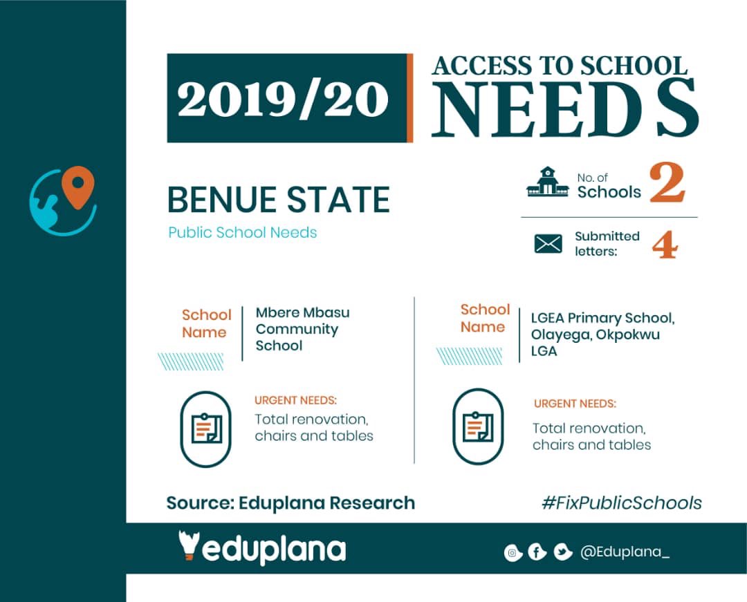 H.E. @GovernorOrtom,This is to call your attention to the dilapidated state of Mbere Mbasu Comm schl.This school highlights the abandoned state of learning facilities in Benue state.We URGE your Excellency to PRIORITIZE public schools renovation in the state  #2021budget