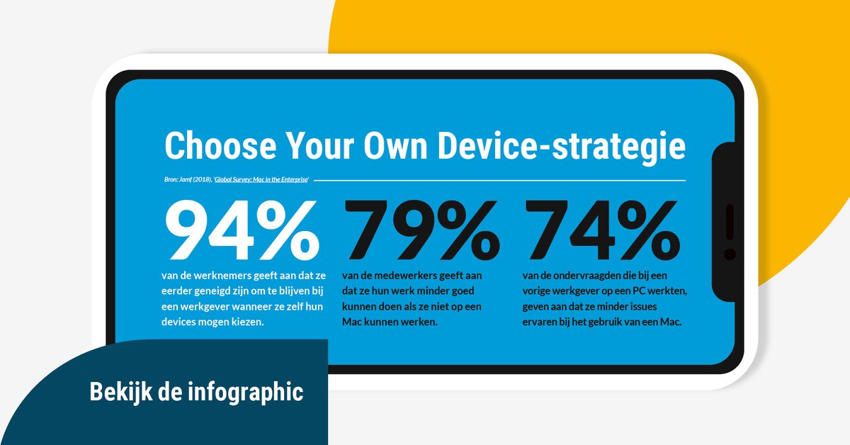 Medewerkers zelf laten kiezen met welke devices ze willen werken heeft vele voordelen. Bekijk de infographic om er achter te komen wat deze voordelen zijn. bit.ly/33tKdQK

#applezakelijk #groeienmetapple #CYOD