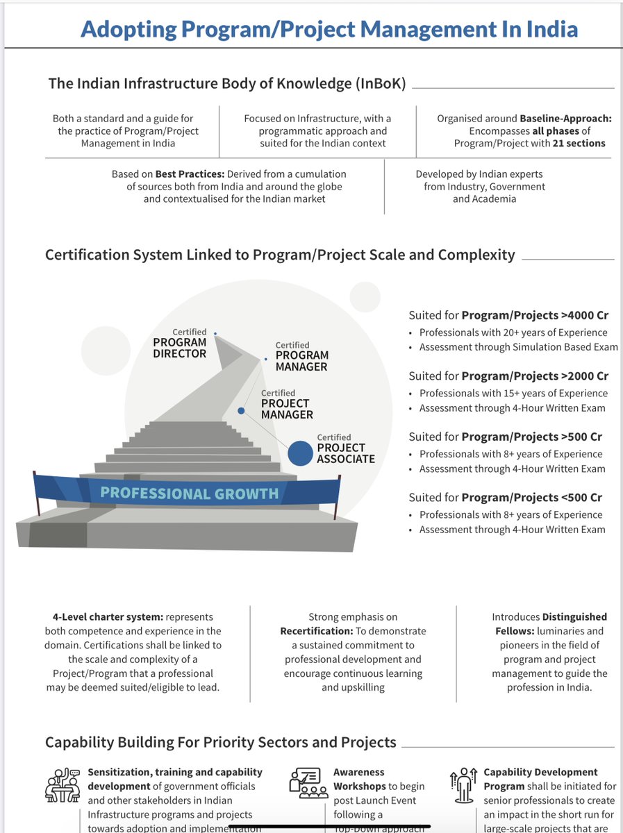 shypk's tweet photo. What we know of National Program & Project Management Policy Framework so far in 2 slides #NPMPF
interesting aspect:
#certification for professionals as per global practices #InBoK: Indian Infrastructure Body of Knowledge https://t.co/op876LJlWQ