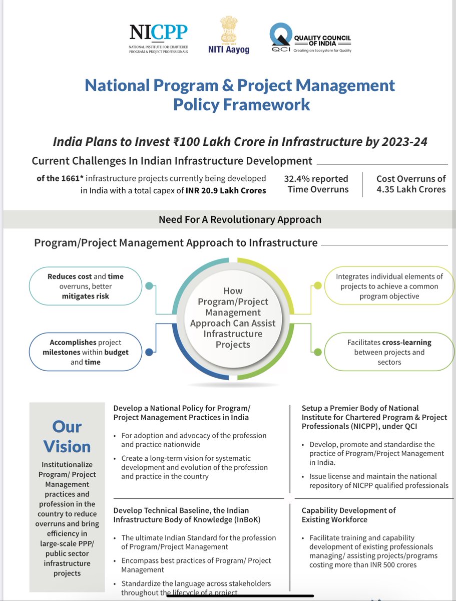 shypk's tweet photo. What we know of National Program & Project Management Policy Framework so far in 2 slides #NPMPF
interesting aspect:
#certification for professionals as per global practices #InBoK: Indian Infrastructure Body of Knowledge https://t.co/op876LJlWQ