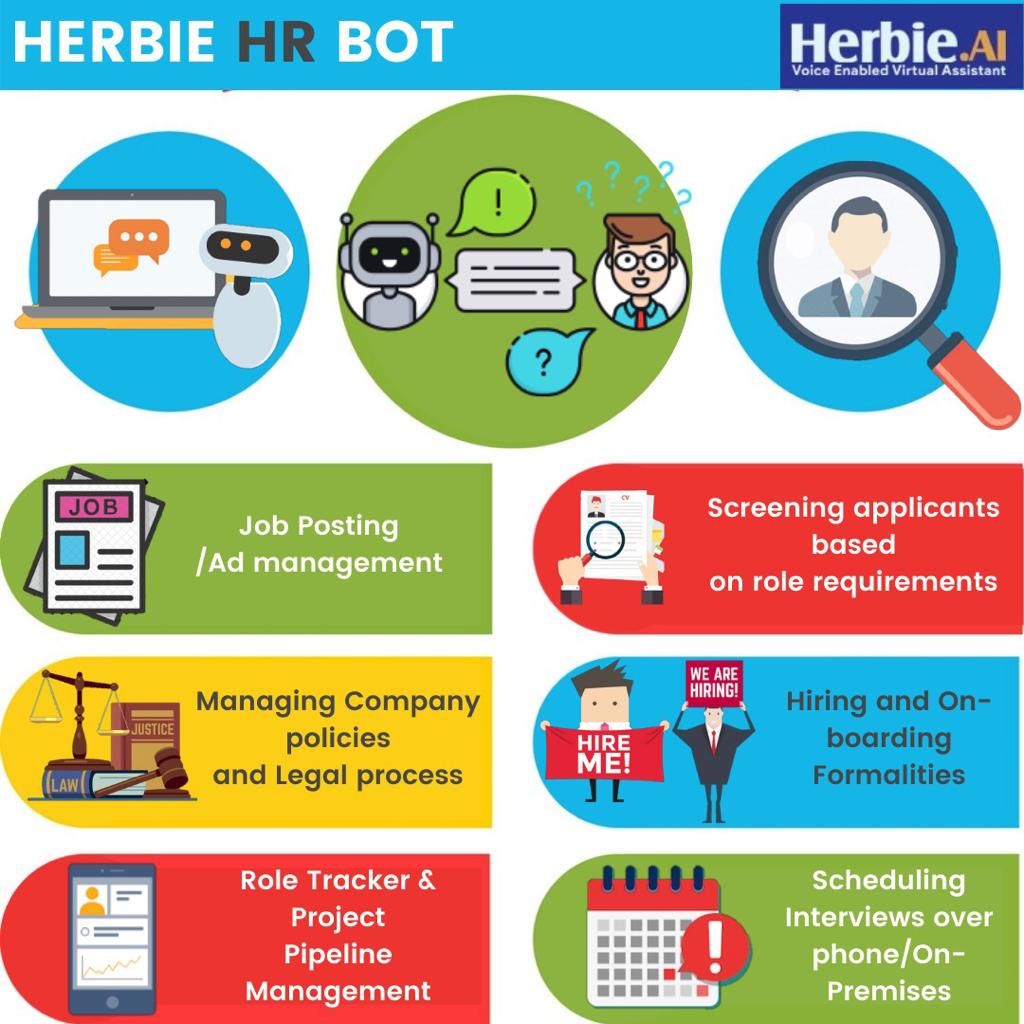 HerbieAI's tweet photo. Herbie can automate many complex HR workflows and repetitive tasks, offers support on candidates screening, interview scheduling etc., thereby saving time and effort of your team.
Know More - https://t.co/alpnd1gAI9
#Herbie #Chatbot #HrBot #AI https://t.co/Y16yPQqlBl