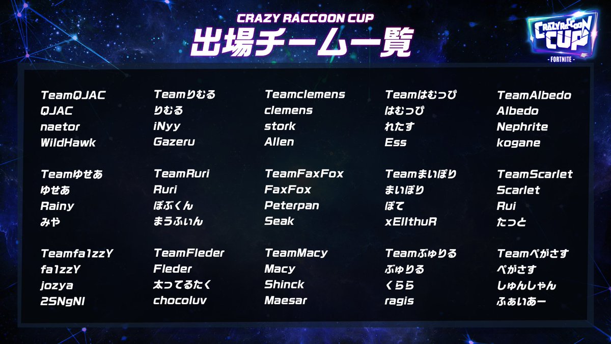 Crazy Raccoon 第６回crazy Raccoon Cup Competitiveメンバー発表