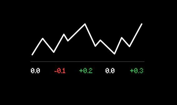 CABK_Research's tweet photo. 📈🔔#FMDR

Investors started the week on a risk-off mood. Amid rising coronavirus cases, tighter mobility restrictions in Europe and little progress in US fiscal stimulus talks, volatility spiked and stock markets slumped across the board.

👉📄https://t.co/LG8A4OnSP0 https://t.co/8mZoVlAUy4