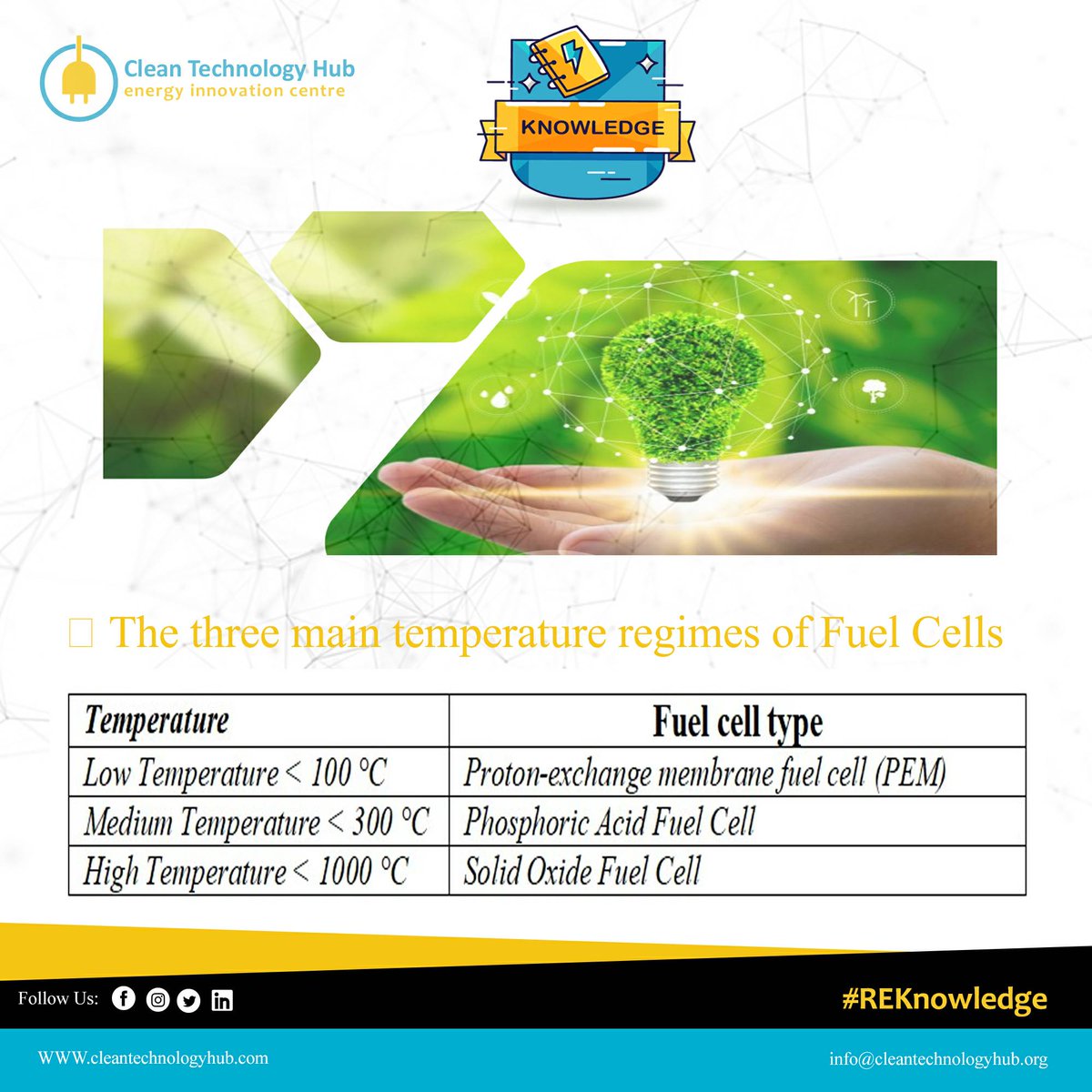 Cleantechhubng's tweet photo. #REKnowledge
Temperature regimes of fuel cells
#CleanTechnology #CleanTechHub #InnovativeTech #AlternativeEnergy #EnergyAccess #EndEnergyPovertyFaster #PoweringCommunities #EnergyAcceleration #SDG7 #GlobalGoals #SustainableElectricity #Nigeria #Africa https://t.co/nPK4T2Cx0T