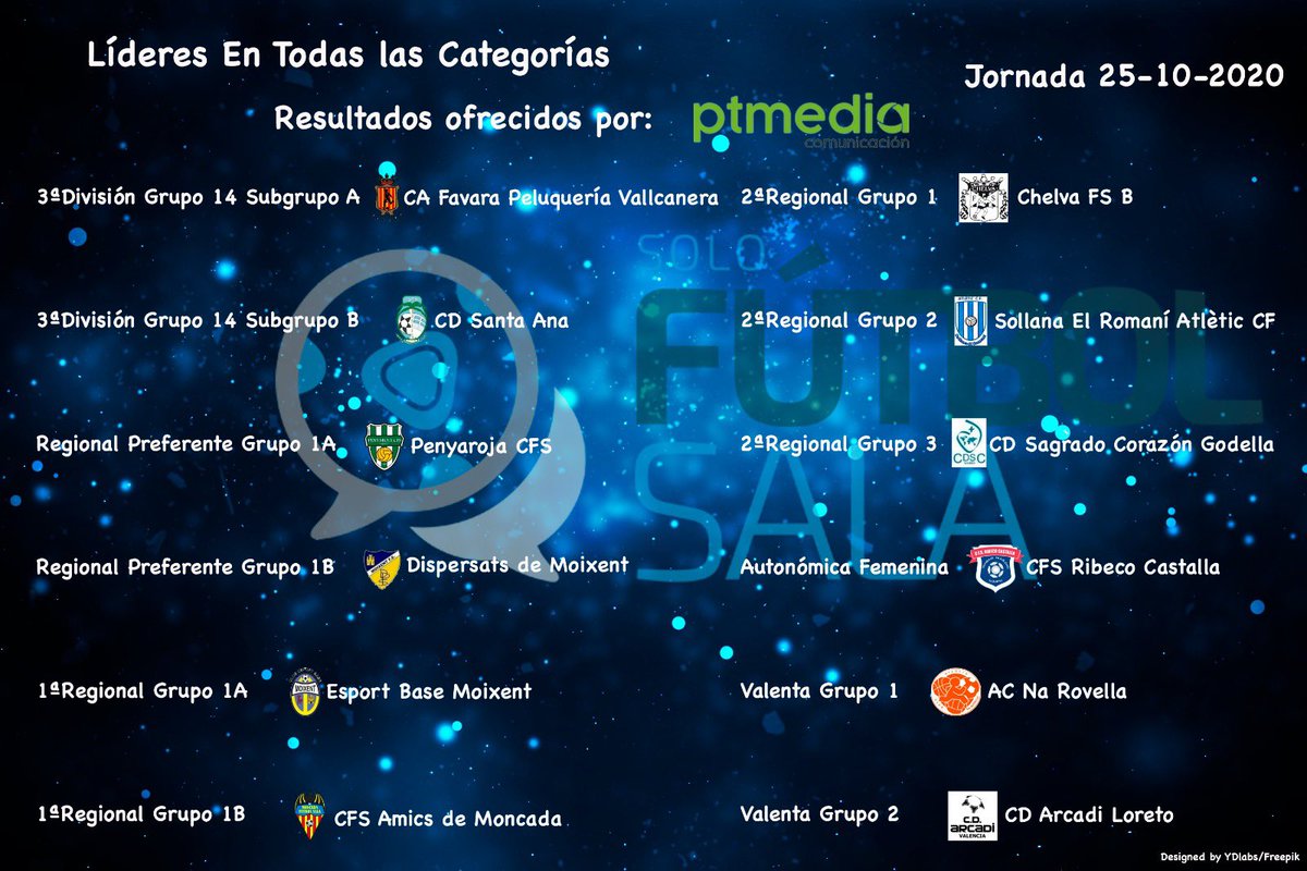 Solofutbolsala_'s tweet photo. Buenos días!! Hoy es día de grabación. Os traigo los líderes en todas las categorías sénior de la provincia. https://t.co/x2GiqLyF6i