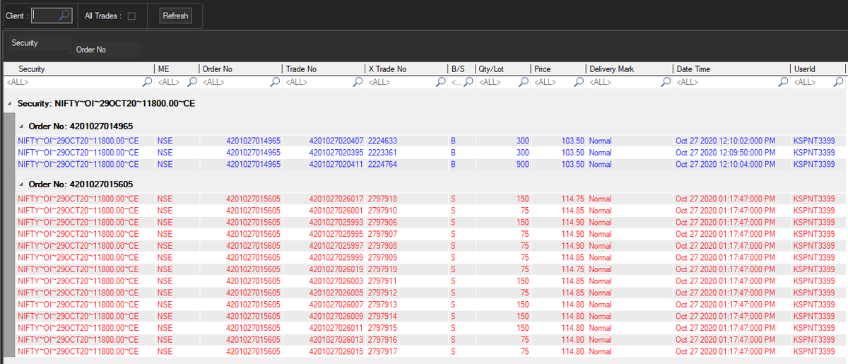 tiwaribasu's tweet photo. #NIFTY - Just Another Day!!
#OPTIONS #TRADING #INDIA #REALTREND https://t.co/NbtP0ci2Yi