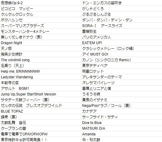 郢曲 大会1週間前なので 第5回 オンライン太鼓バトル の課題曲リストを公開します まず 9以下ですが こちらに前回からの変更点はありません