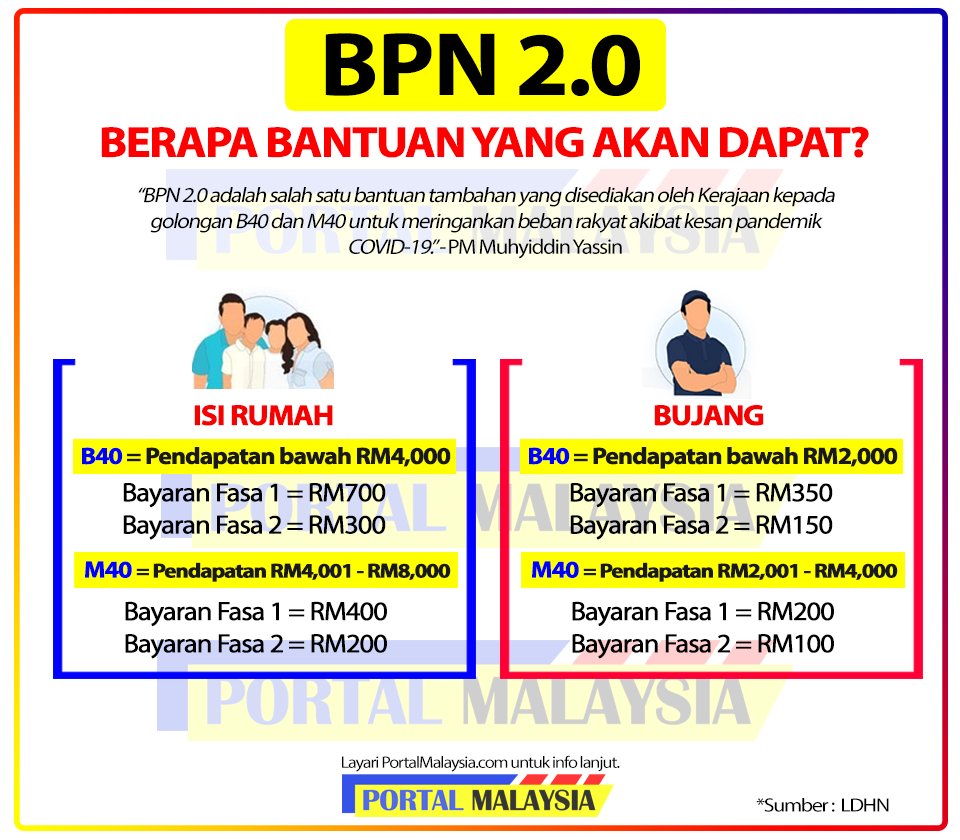 Bernama_Radio's tweet photo. #PRIHATIN : Tempoh permohonan baharu #BPN2.0 masih dibuka sehingga 15 Nov, 2020, dan bagi yang diluluskan bayaran akan dibuat secara sekali gus pada Januari 2021 - Datuk Seri Tengku Zafrul https://t.co/WPZn5dBWc5