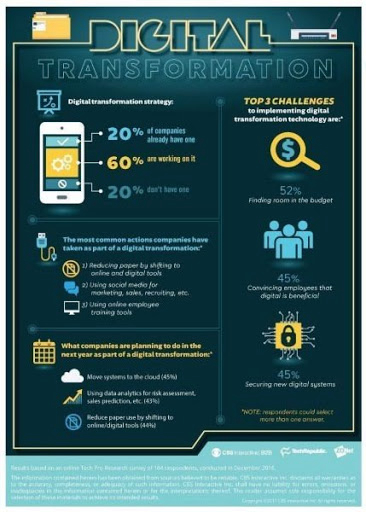 #DigitalTransformation
by <a href="/ZDNet/">ZDNET</a> 

#BigData #Digital

Cc: <a href="/lucindarhenry1/">Lucinda Henry</a> <a href="/shannonplatz/">Shannon Platz</a> <a href="/dt/">DT</a> <a href="/topcybernews/">Ludmila Morozova-Buss & Stéphane Nappo, #CISO</a> <a href="/oxana_zeitler/">Oxana Zeitler</a>