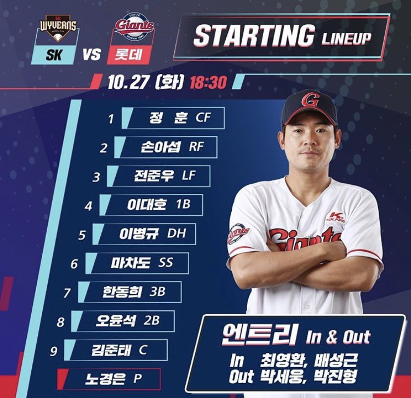 오늘 사직야구장에서 진행되는
SK전 라인업입니다.

많은 응원 부탁드립니다.

#롯데자이언츠 #사직야구장