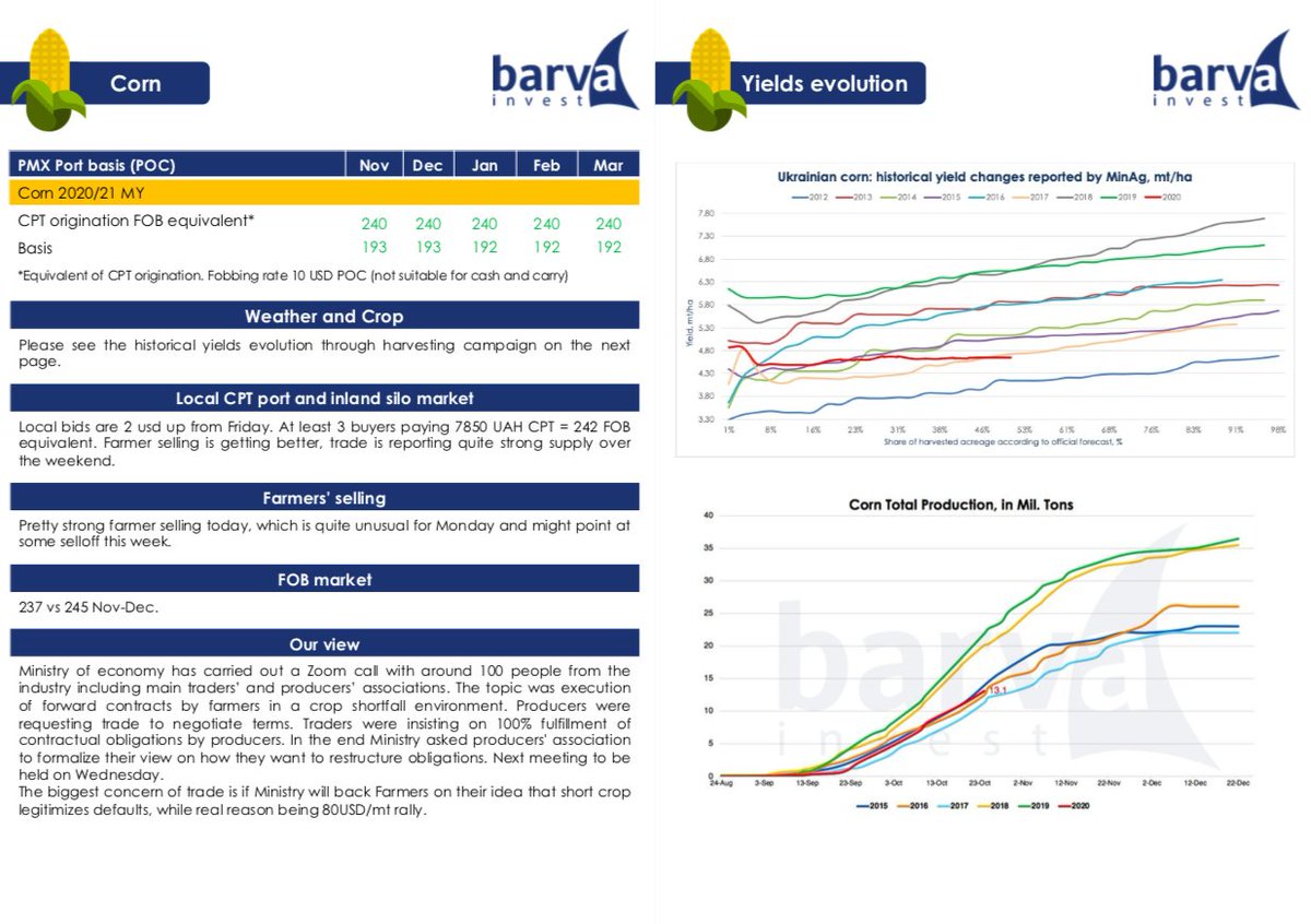 Get your free trial subscription for #Ukrainian market report by sending your email to office@barvainvest.com. Stay up to date on origination levels, CPT and inland market activity, farmers’ selling, port logistics and congestions, #weather and #crops and other internal factors!