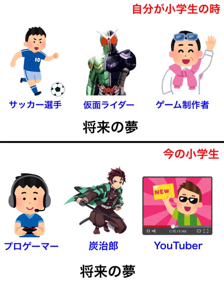 「昔の小学生」と「今の小学生」ではこんなにも違う？！遊び方や将来の夢などを比較すると･･･！