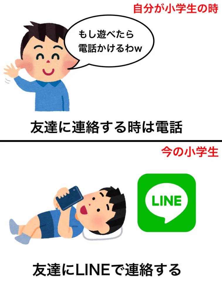 「昔の小学生」と「今の小学生」ではこんなにも違う？！遊び方や将来の夢などを比較すると･･･！