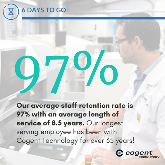 CogentTechLtd's tweet photo. The countdown continues.....daily facts.

Day 6 

Average staff retention rate of 97%!!!

#CogentTechnology #ExcitingNews #CountdownContinues #FactsDaily #ISO13485 #ISO9001 #ISO14001 #CEM #MedicalDevice #MedicalDeviceManufacturing https://t.co/riTak3RlSZ
