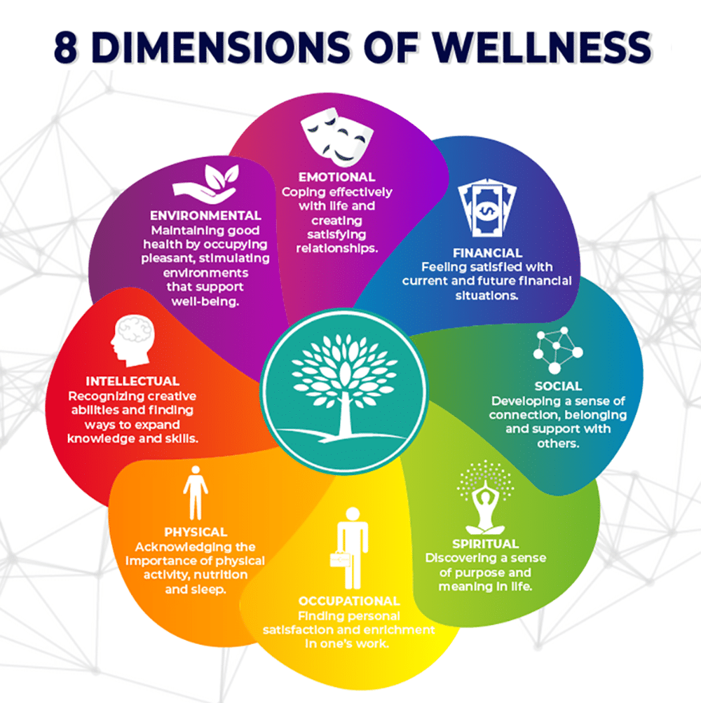 ChildLightEdCo's tweet photo. The only thing we might add to this awesome article is how a yogic lifestyle can compliment and support each pillar of wellness:
https://t.co/Lc8Dn10xDD
#eightpillars #eightlimbs #pillarsofwellness #eightpillarsofwellness #wellness #wellnesseducation #education #yoga https://t.co/AYj0PtDYgn