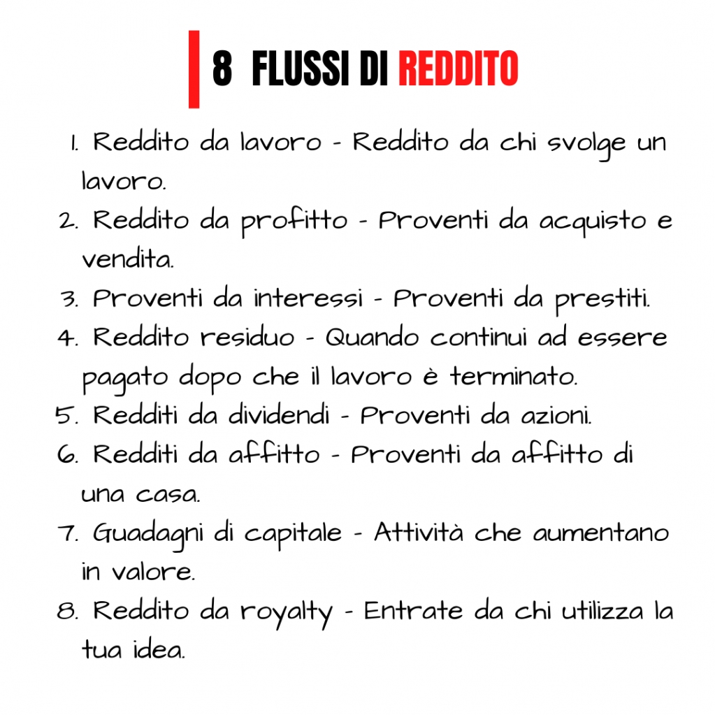 denis_barison's tweet photo. Questi sono gli 8 flussi di reddito che una persona può percepire. #formatievinci #sviluppopersonale #formazione #socialmarketing #sistemadiformazione #educazioneimprenditoriale #businessowner #success #lifestyle #dreamer #freedom #rewards #successmindset #flussidireddito https://t.co/L11HaXNkFm