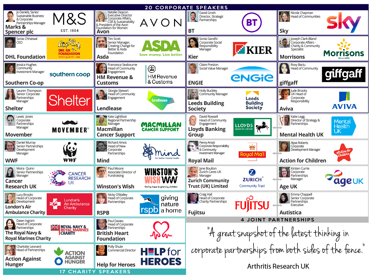 partnershipconf's tweet photo. This new normal requires a complete strategy overhaul! Join @bt_uk, @marksandspencer &amp; more at the Corporate Charity Partnerships Conference &amp; discover the key to successful collaborations! PLUS you can book a virtual ticket before Friday for just £219! https://t.co/EjQOmWZ2nQ https://t.co/sVmwHYh5AH