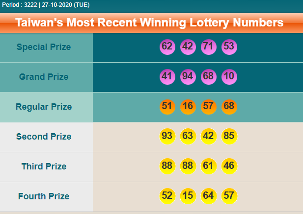 Moba Togel على تويتر Totolovers Result Taiwan Lottery 27 Oktober 2020 Periode 788 Tw Adalah 7153 Sah Selamat Bagi Yang Jackpot Besar Di Mobatogel Web Resmi Live Draw Dan Result Taiwan Moba Togel على تويتر Totolovers Result Taiwan Lottery 27 Oktober 2020 Periode 788 Tw Adalah 7153 Sah Selamat Bagi Yang Jackpot Besar Di Mobatogel Web Resmi Live Draw Dan Result Taiwan